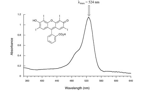 how to analyze uv vis spectrum|uv vis spectrum interpretation.